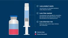 Syringe and medicine bottle with bullet points Syringe and medicine bottle with bullet points
