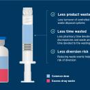 Syringe and medicine bottle with bullet points Syringe and medicine bottle with bullet points